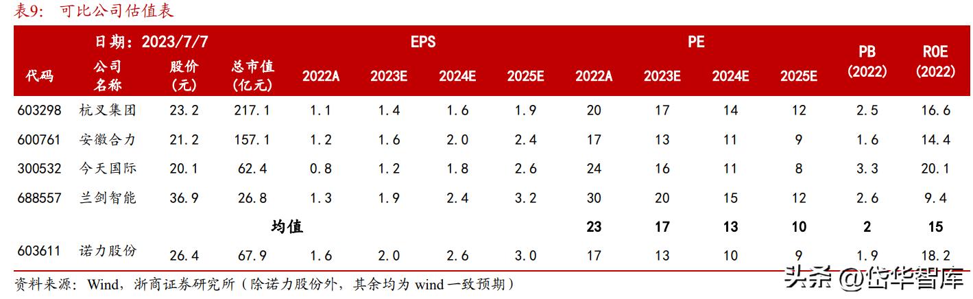 诺力股份电动叉车大爆发,诺力股份2024年叉车一季度销量
