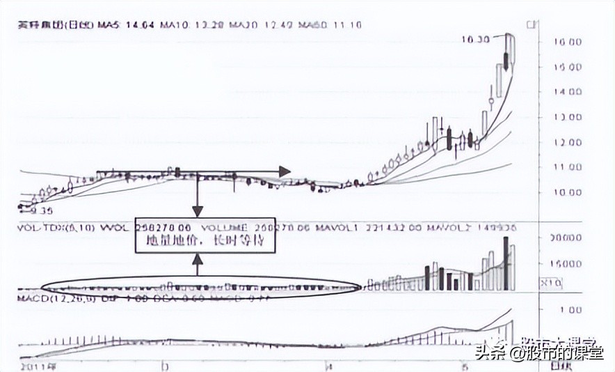 如何正确理解量在价先,量先行于价还是价先行于量