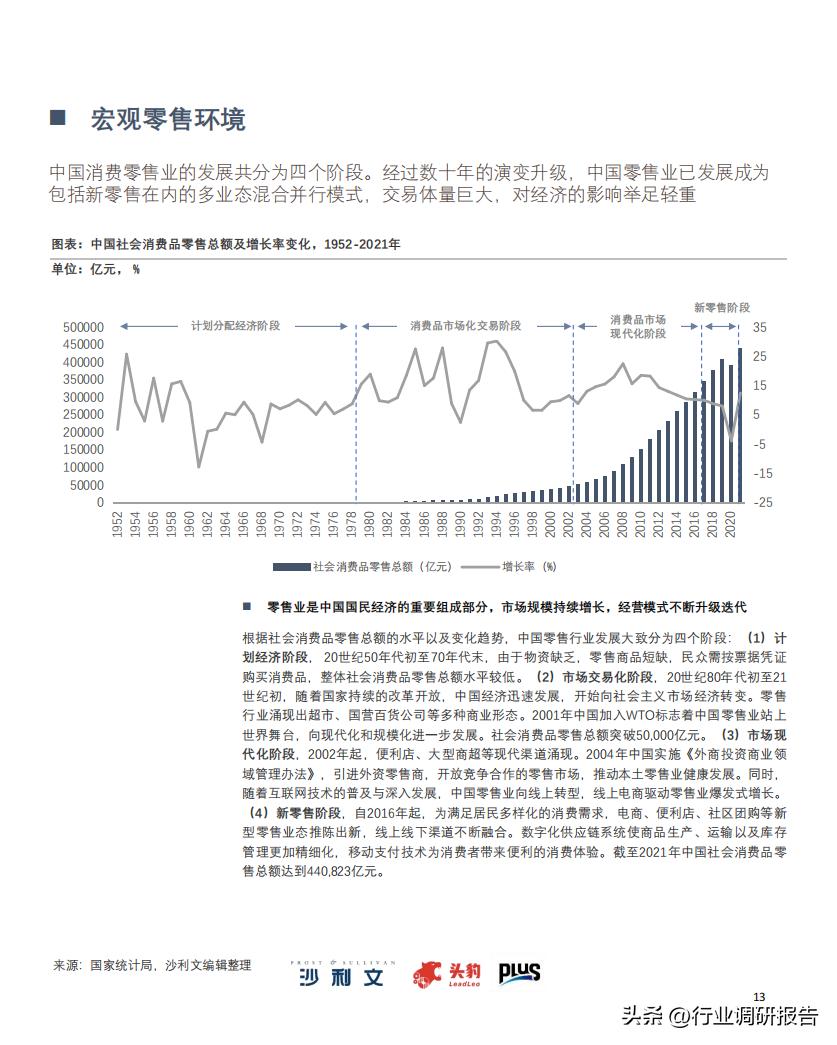 2022零售业数字化转型,中国零售数字化转型研究报告