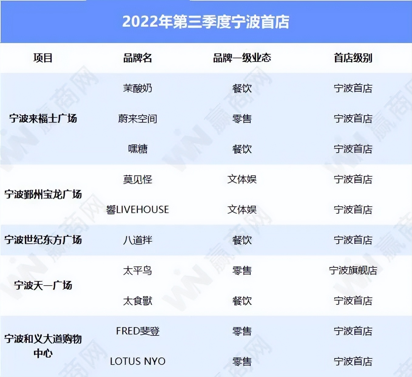 宁波首店,宁波首店宁波银泰百货