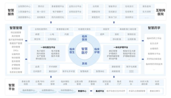 卫宁健康医疗软件产品架构,卫宁健康医疗系统