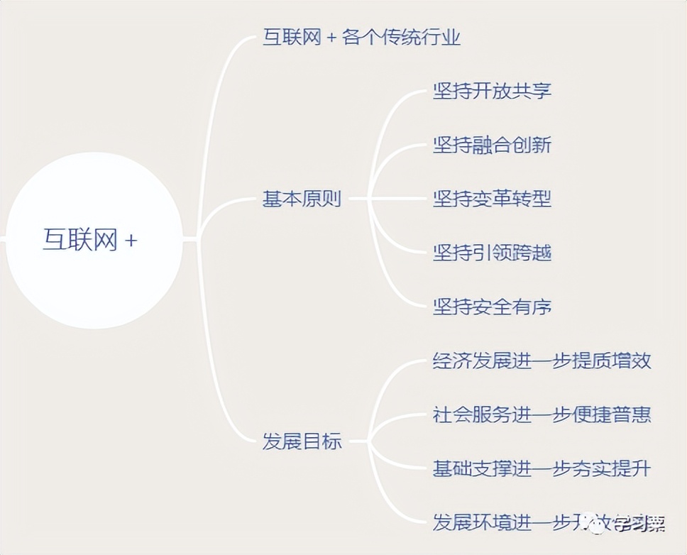 中级系统集成项目管理工程师知识,软考中级系统集成项目管理师备考