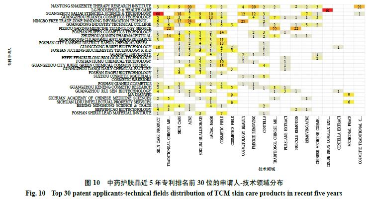 鍏ㄧ悆鐢熺墿鍖昏嵂琛屼笟涓撳埄鐮旂┒鎶ュ憡,姹夋柟鑽墿涓撳埄鍒嗘瀽鎶ュ憡