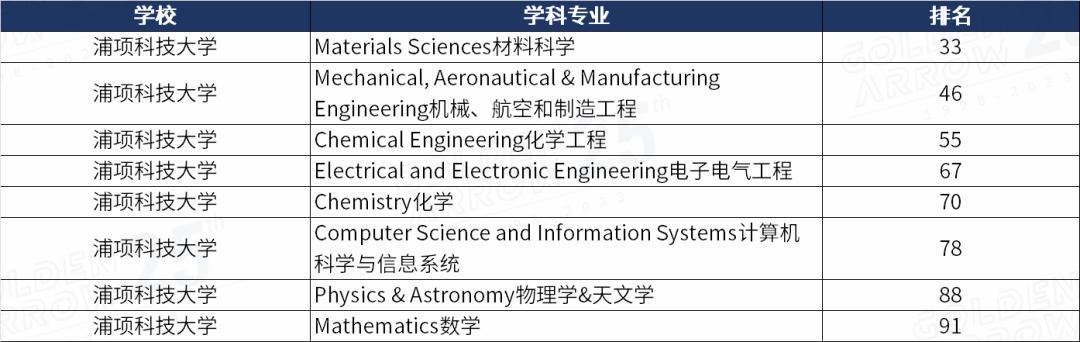 亚洲留学生有哪些学校,亚洲留学推荐排行榜