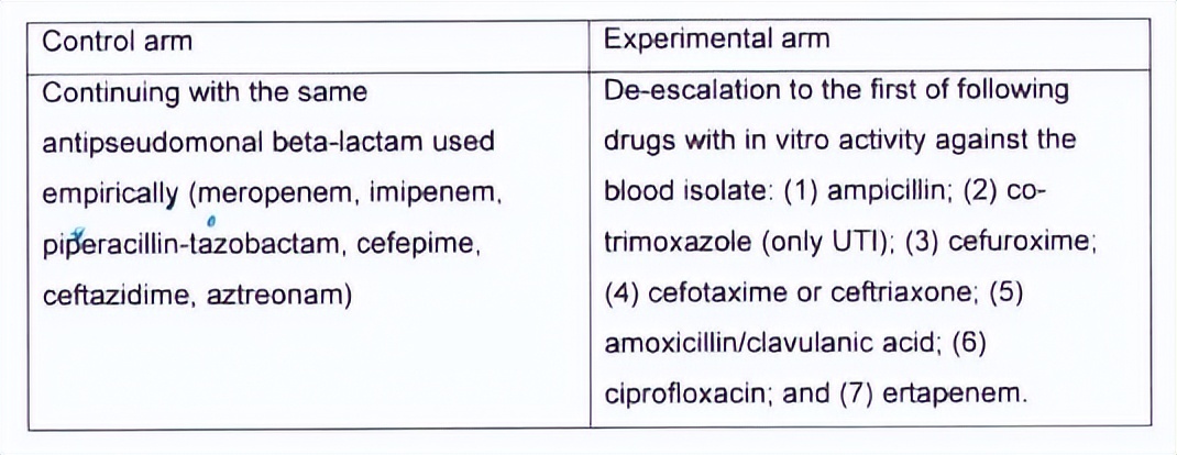 2023年ECCMID抗生素降阶梯治疗研究进展