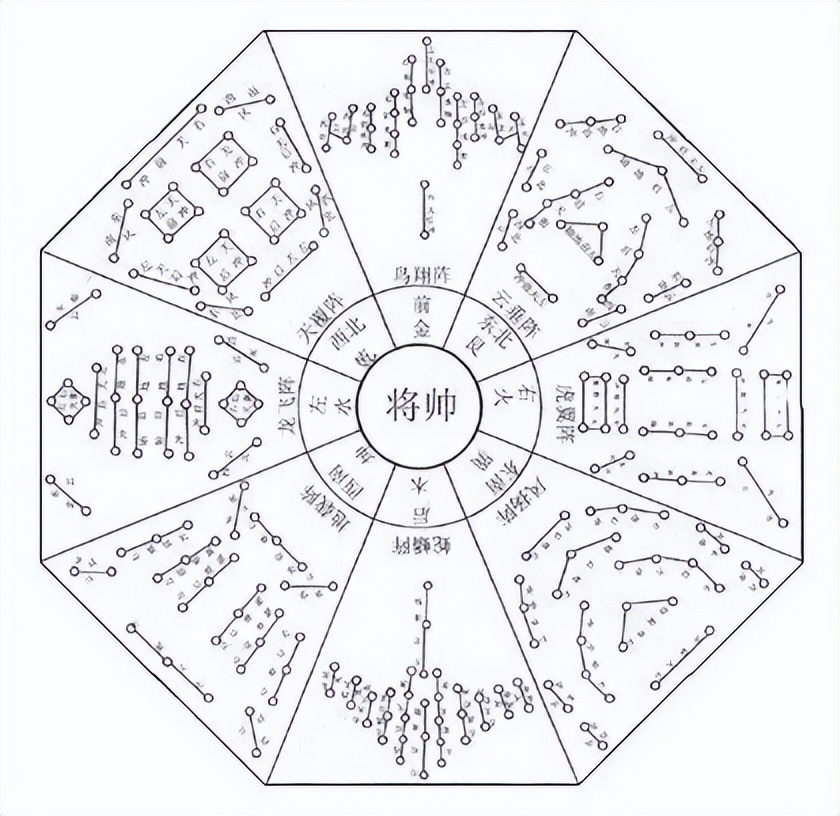 古代战役最强的是用的什么阵法,中国古代战争阵法排名
