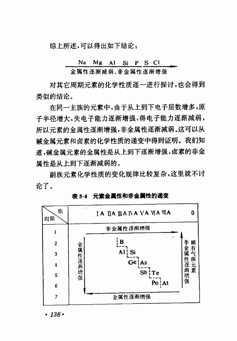人教版高中化学第一章复习,高中化学教材第一册