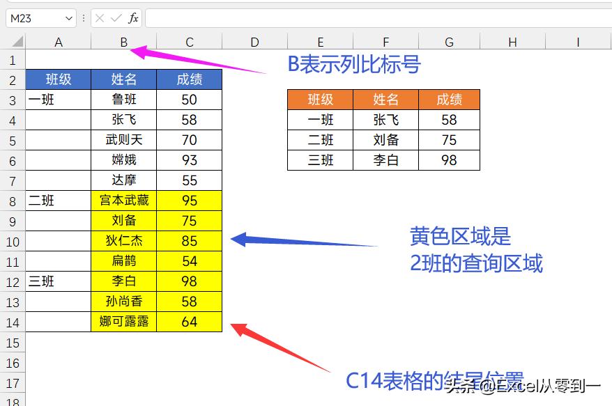 vlookup函数合并单元格的使用方法,excel表格内容合并公式怎么用vlookup