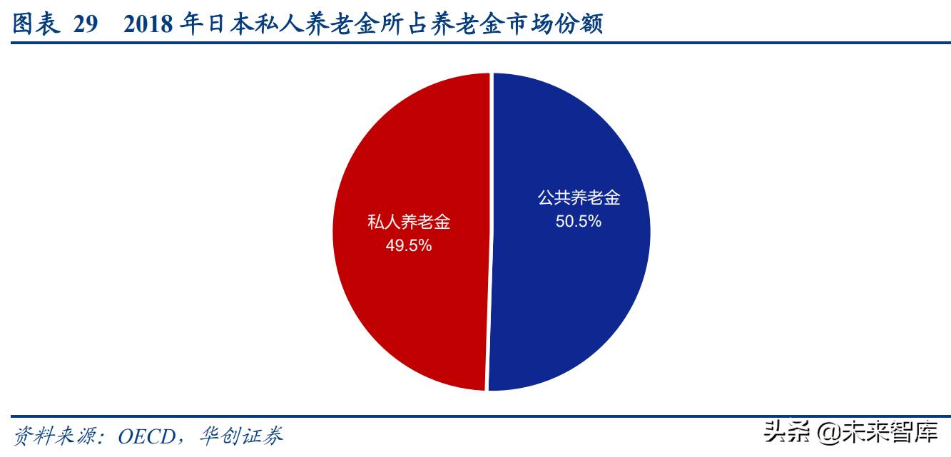 世界老龄化养老保险的未来趋势,保险研究趋势