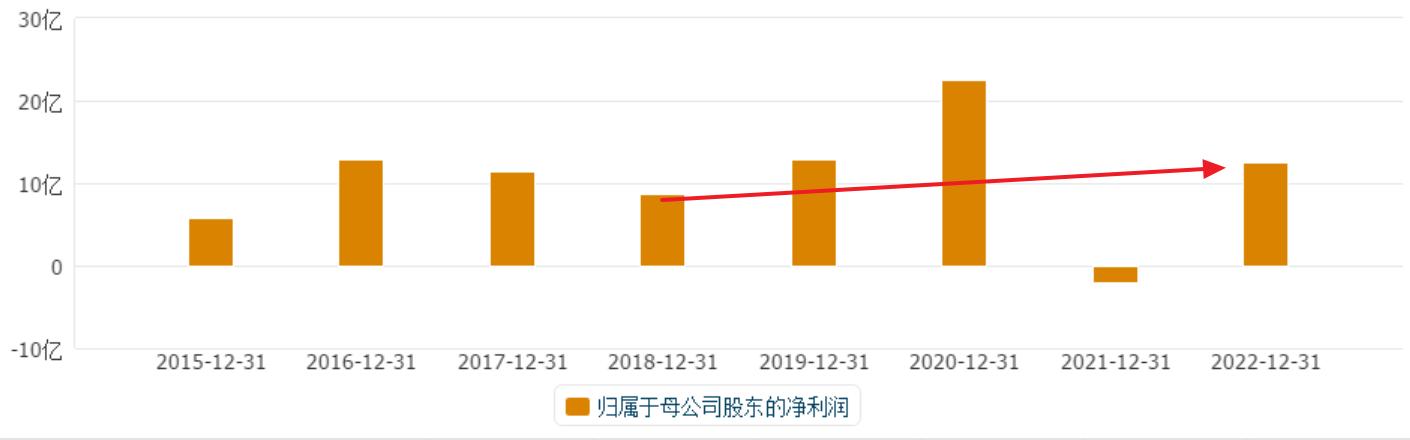 a股第一市值股,a股第一估值高成长股票