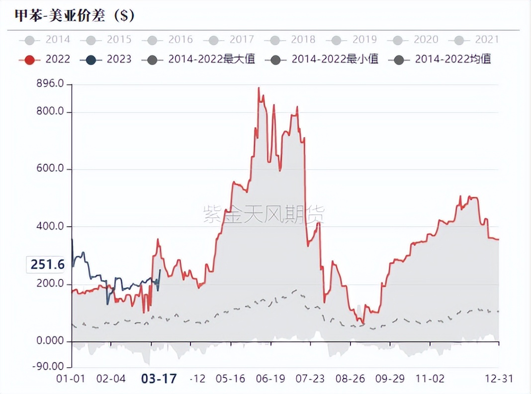 ptameg行情分析,ptmeg行情趋势