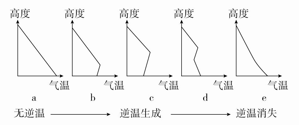 2023高考新课程卷10题地理解析,2023高考地理必背知识点电子版