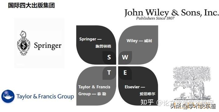 sci投稿的几种状态及通过率,什么是scissci核心期刊