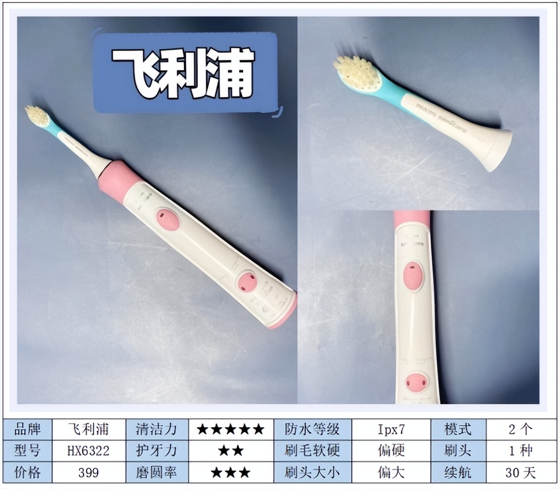 好用的儿童电动牙刷真实测评,1-6岁儿童电动牙刷测评排行榜