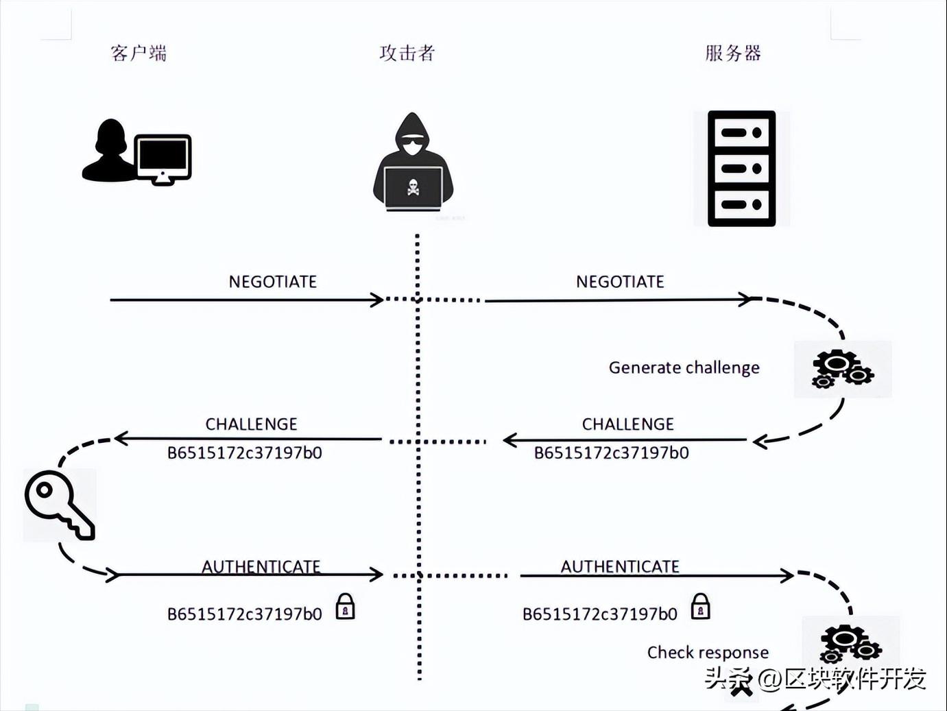 一文了解netty整体流程,一文了解jpa