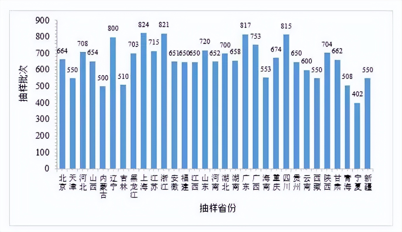 奕美NEWS|2022年化妆品抽检合格率97.6%！