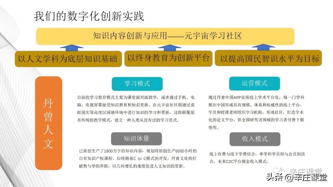 黄怒波：数字经济与双创