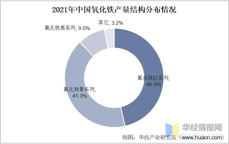 氧化铁黑行业市场行情分析,氧化铁应用行业