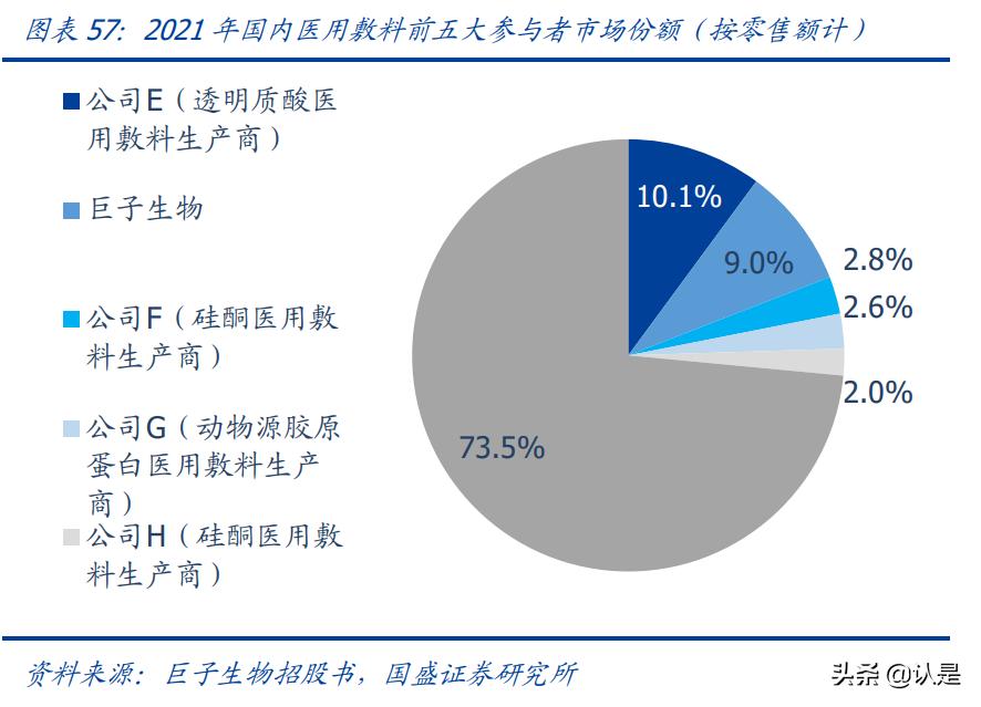 医美胶原蛋白近期消息,医美胶原蛋白再生