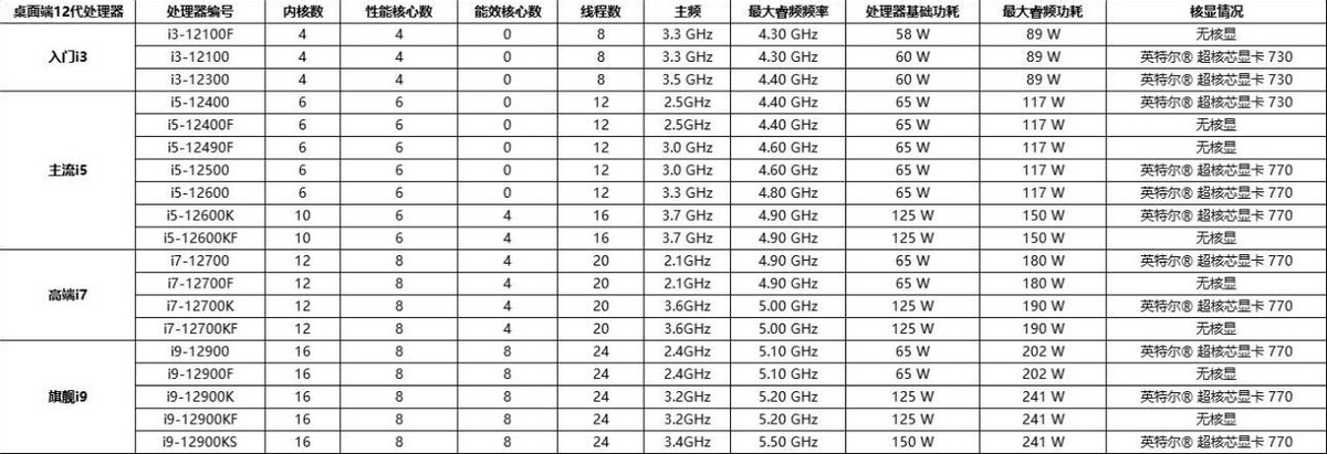 台式机自己组装好还是晚上组装好,组装台式机电脑需要什么配置
