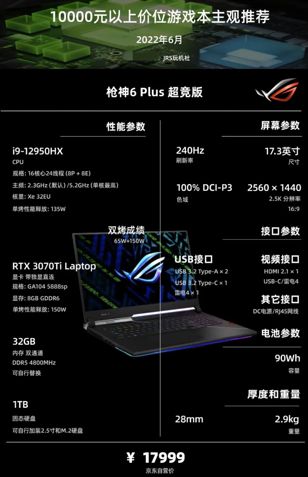 游戏笔记本电脑推荐618性价比最高,618期间6500左右游戏本电脑推荐