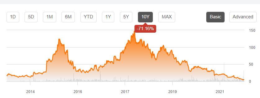基因疗法迎突破,基因治疗迎来曙光