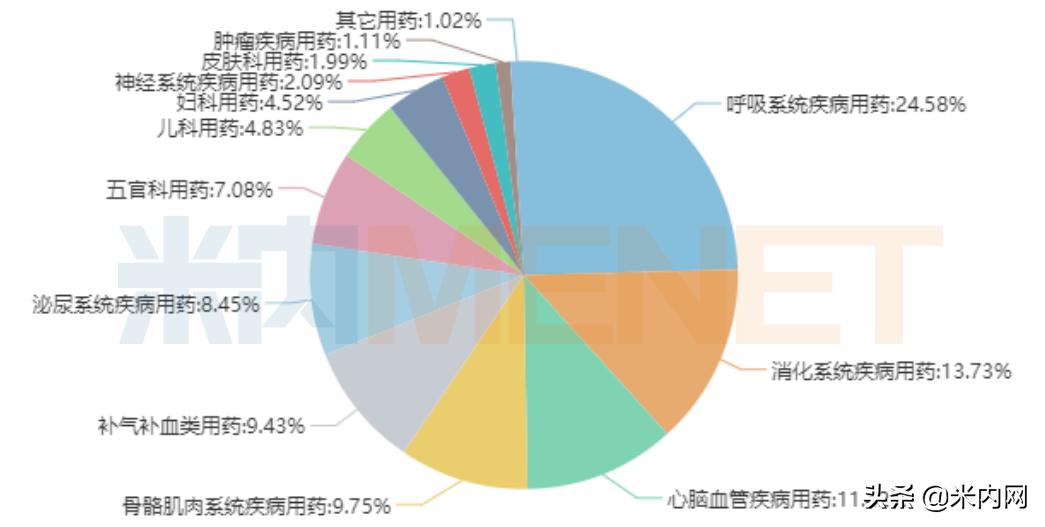 同仁堂天士力安宫牛黄丸,中药四大龙头天士力