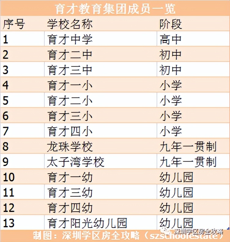 深圳国际教育留学,深圳国际教育