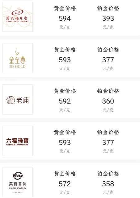 黄金价格走势分析最新在哪儿看,金价还会下跌到350吗