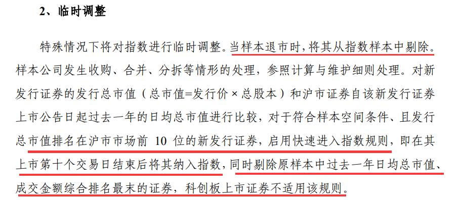 上证50指数对大盘指数的影响,指数基金学习入门书籍