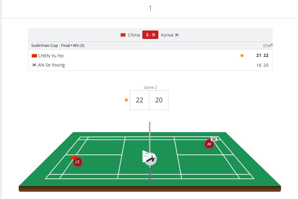 决赛国羽3-0印尼陈雨菲2-0,国羽苏杯决赛石宇奇