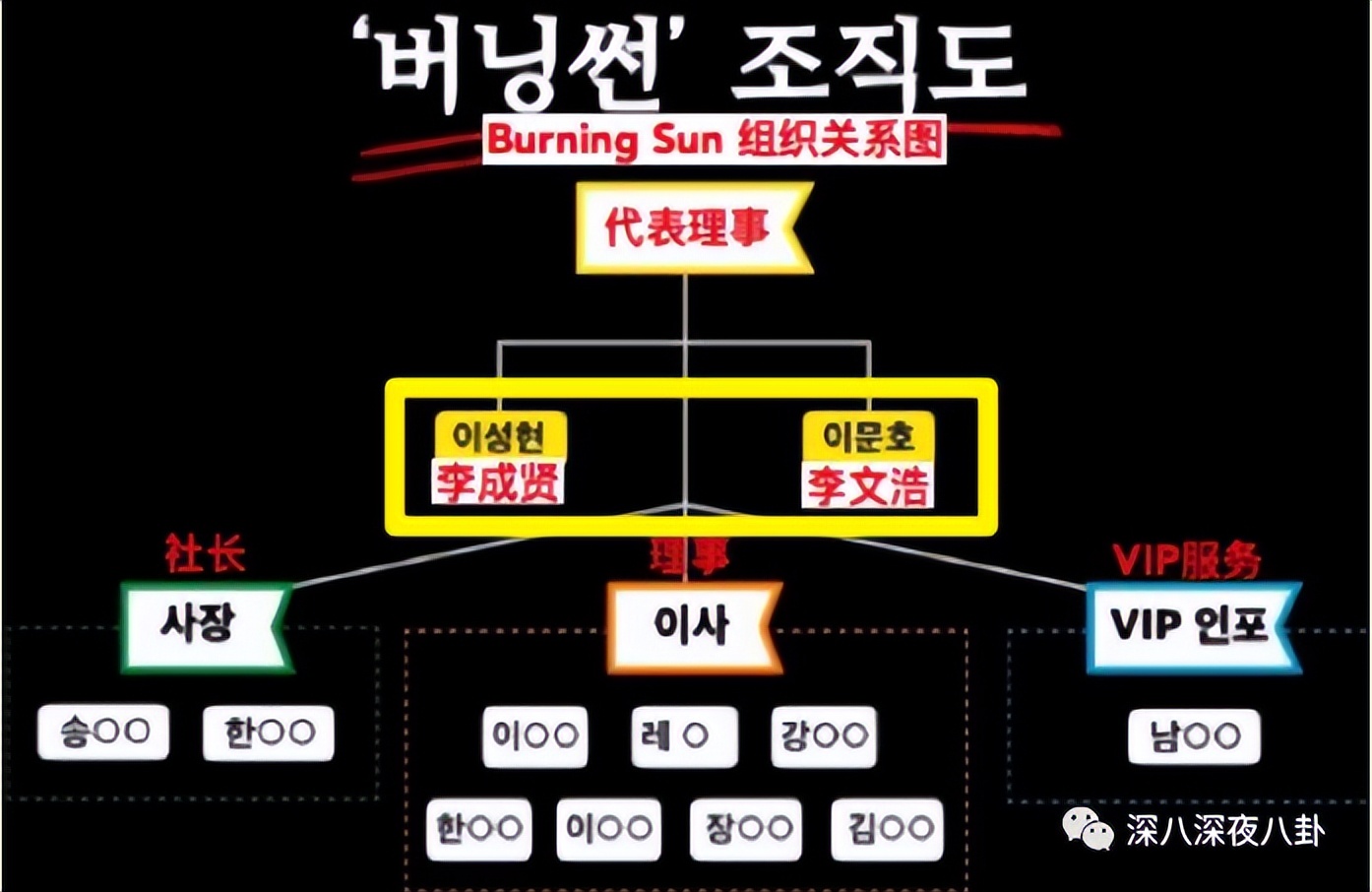 九项罪名只判一年半，“堂堂正正李胜利”就是个笑话