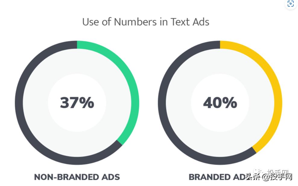 谷歌创意广告有哪些,谷歌广告推荐购物