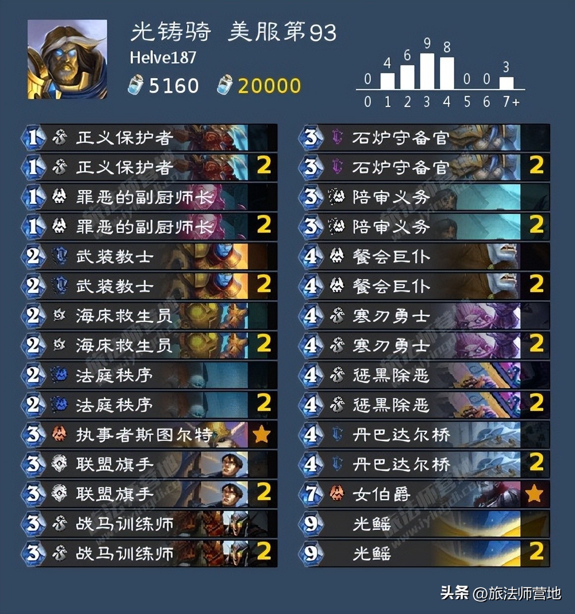 炉石传说一周标准高分卡组盘点20221114