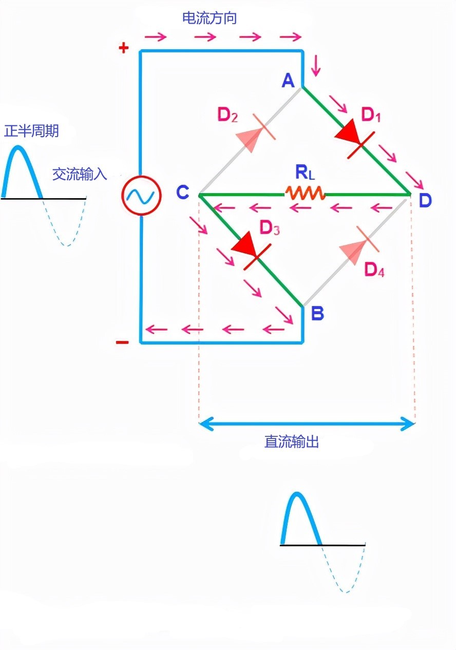 桥式整流电路如何接入电感,电吹风桥式整流电路演示图