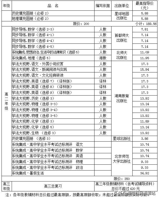 湘潭县公办幼儿园学费,湘潭市区公办幼儿园多少钱一学期