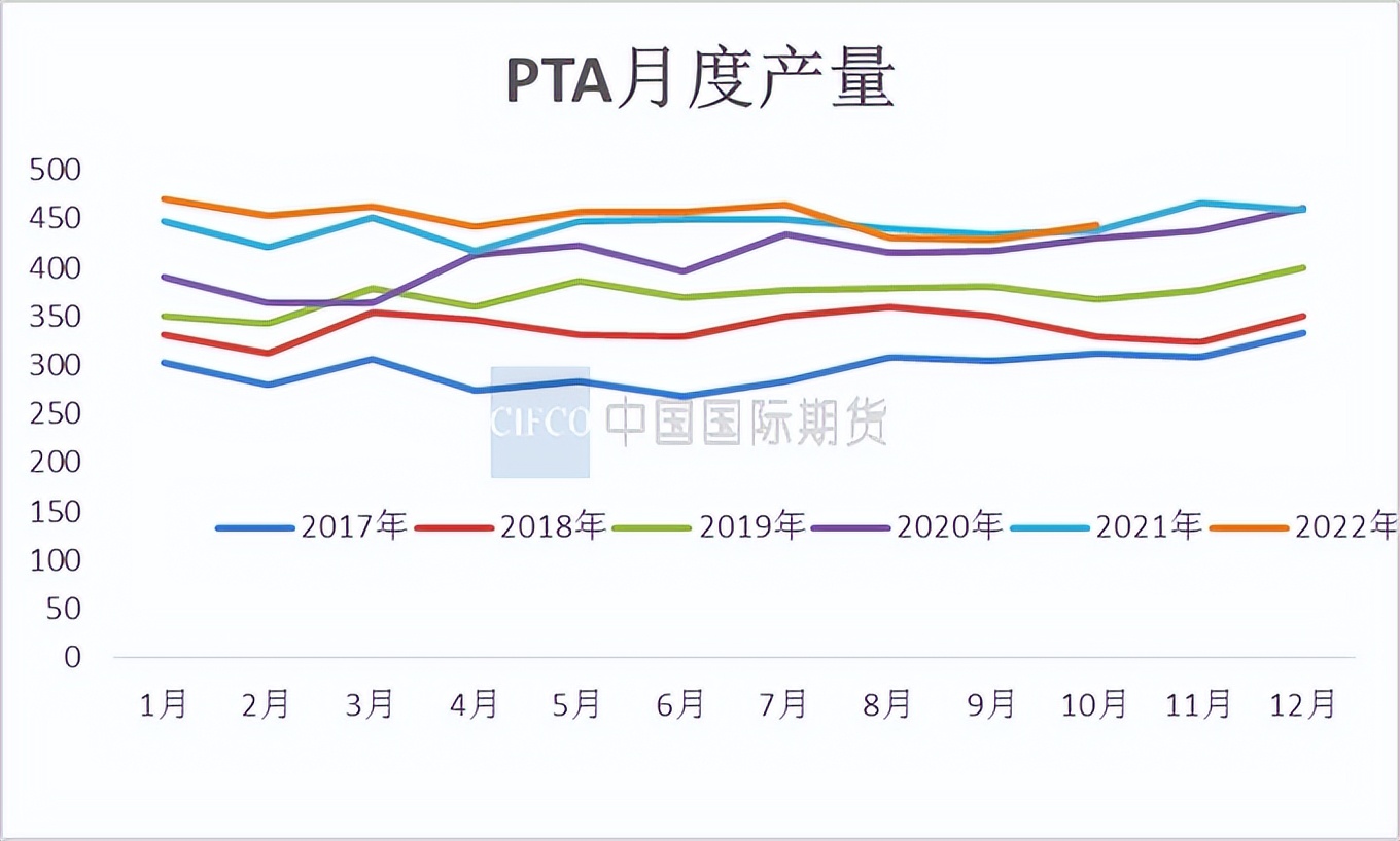 pta搴撳瓨鍘嬪姏,鏈堝害渚涢渶鎶ュ憡