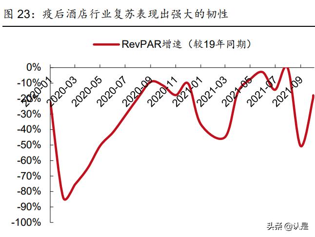 社服医美化妆品行业2022年投资策略：重点关注三大主线