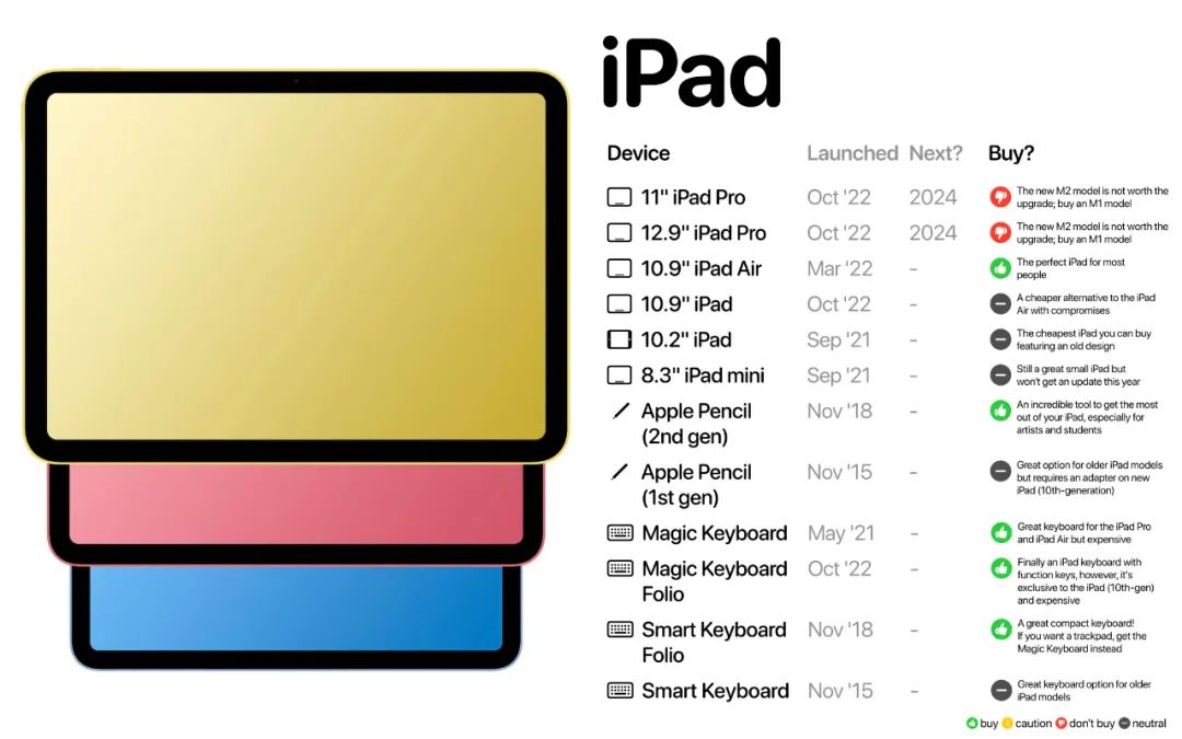 有哪些苹果产品又便宜又好用,懂行的人建议买苹果13哪款