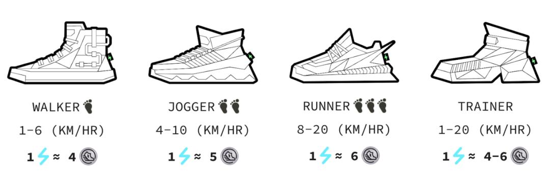 朱啸虎买鞋,朱啸虎的鞋