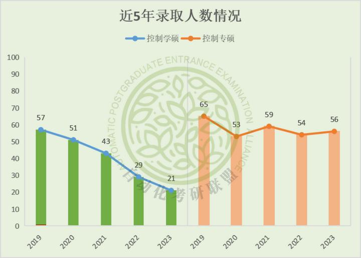 毕业年薪20万起步！24届北京化工大学最新五年自动化考研院校分析