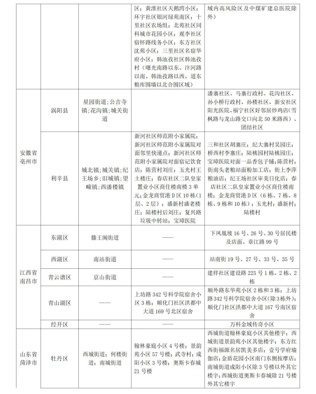 山东发布防疫公众健康提示,发布最新疫情防控公众健康提示
