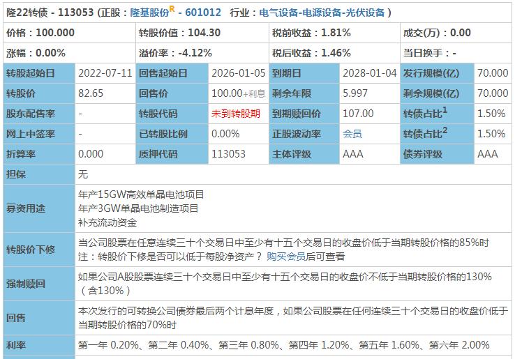 隆22转债回售,隆22转债上市时间