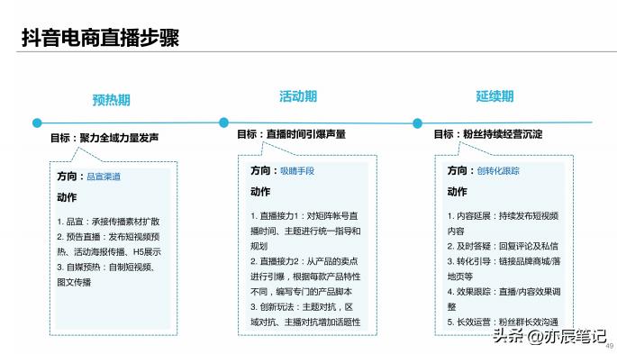电商抖音直播活动策划书,抖音电商直播带货运营课程培训