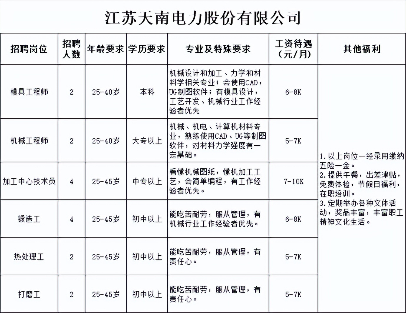招聘最高工资6500元,招聘最高年薪50万