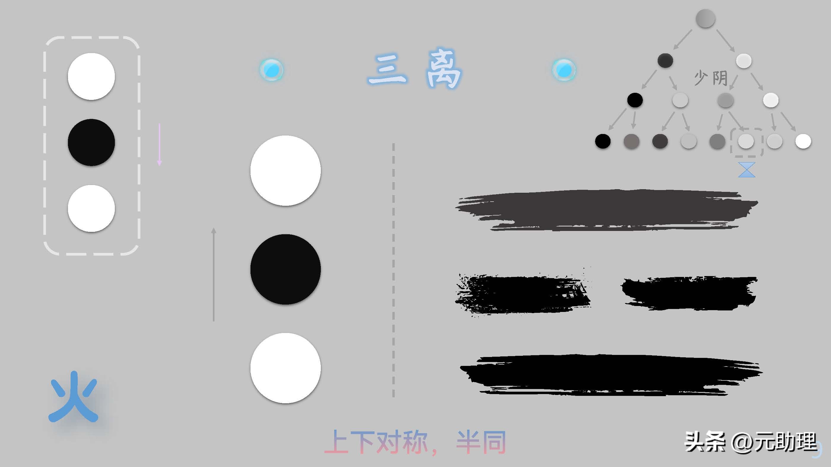 二叉树和黑白球：这样记八卦，会不会简单点？【元古籍】颜色对照