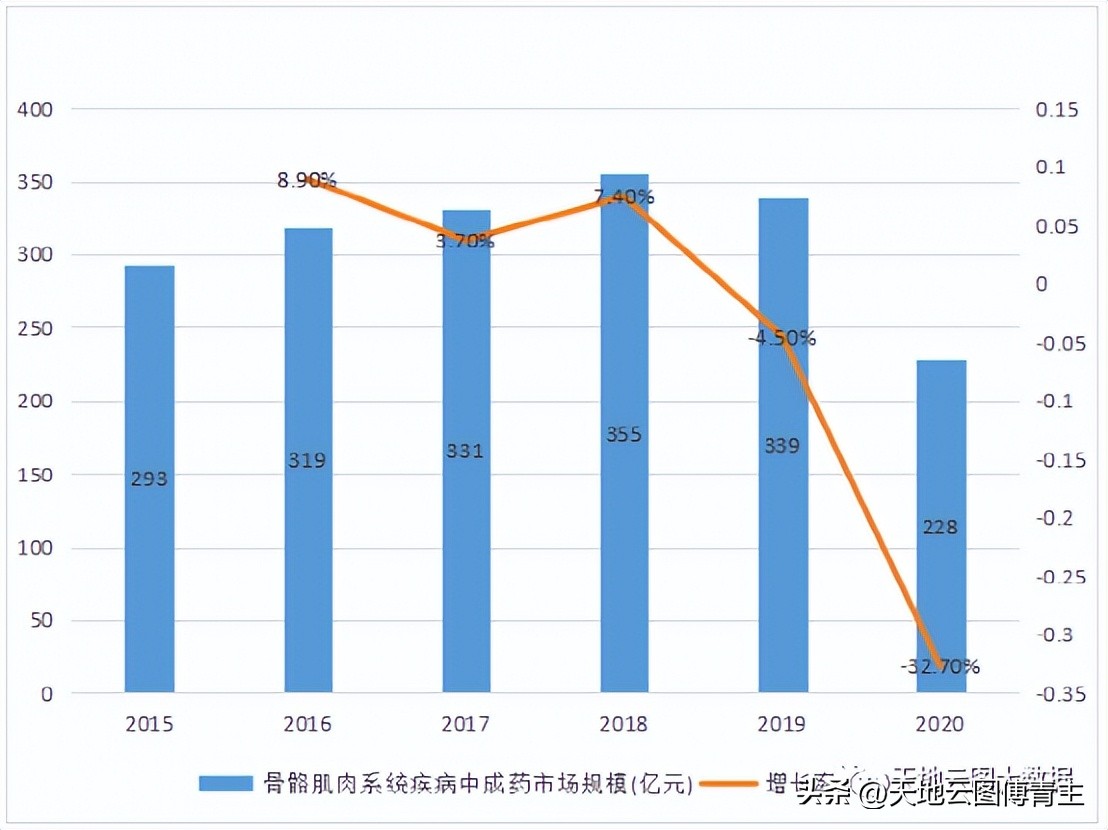 野生土鳖虫的市场前景与价位,土鳖虫市面价