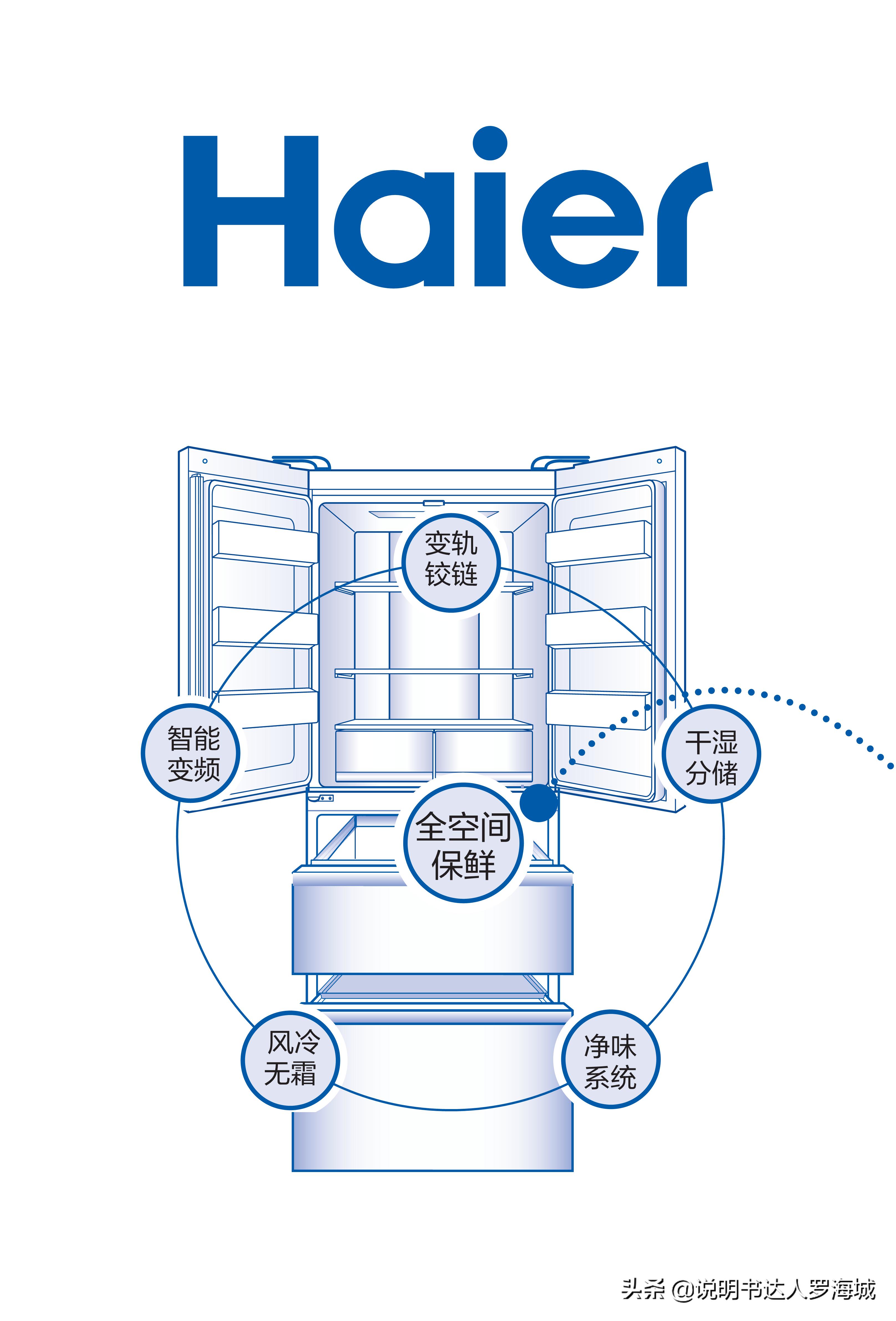 海尔冰箱461双变频,海尔冰箱四开门一级能效501升