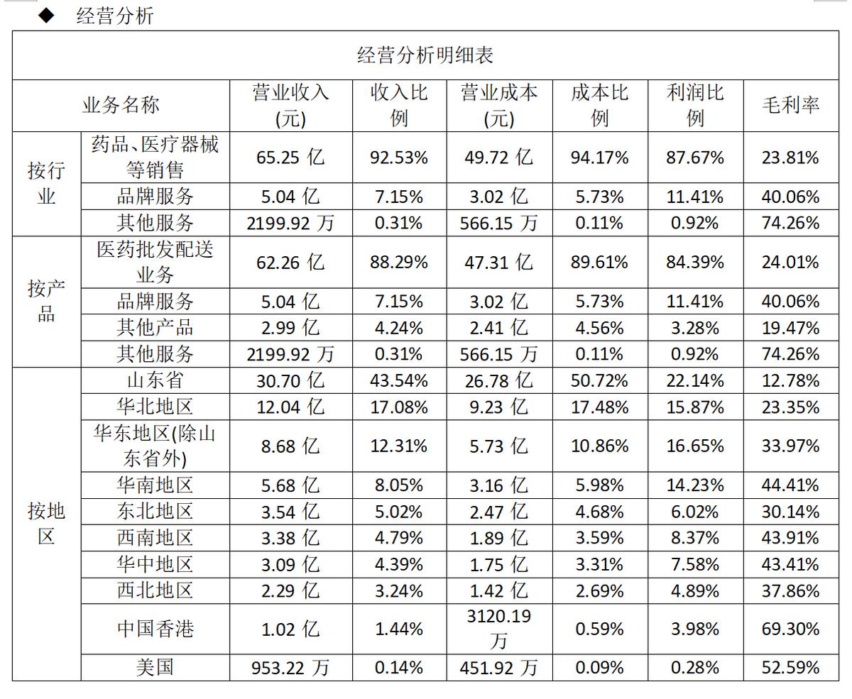 百洋医药盈利质量存在的问题,百洋医药年报研报