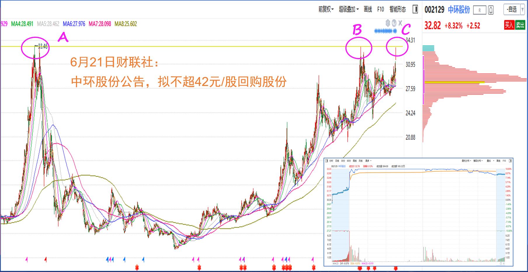 怎么预测压力位放量突破,短线压力位与支撑位口诀